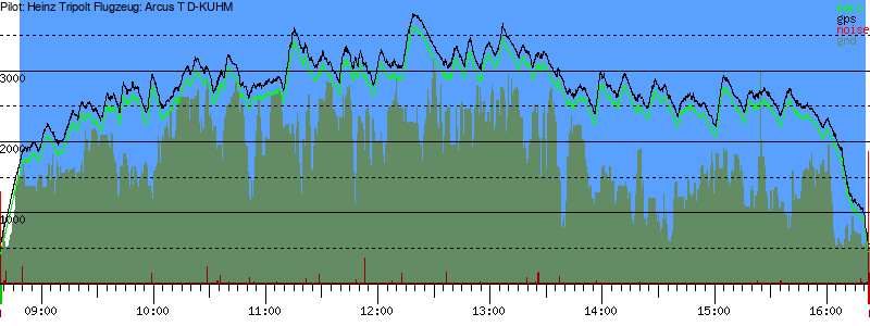 Barometer